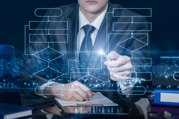 business process documentation