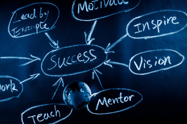 Team following standardized procedures