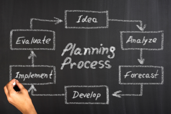Workflow diagram showing process mapping for business operations 